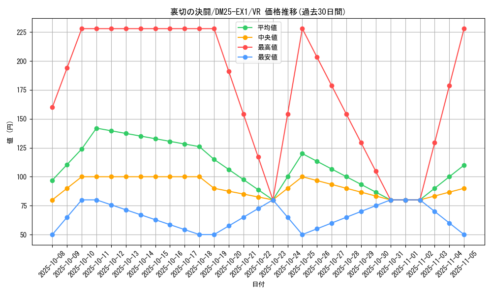 card_59192_series_65387_rarity_101809_graph