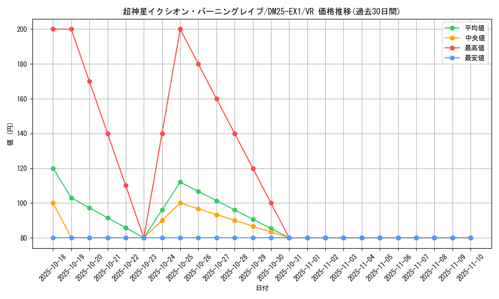 card_59193_series_65387_rarity_101809_graph