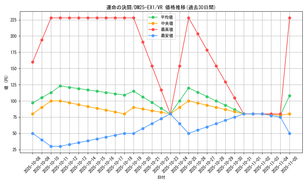 card_59194_series_65387_rarity_101809_graph