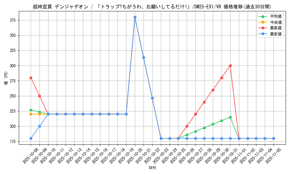 card_59195_series_65387_rarity_101809_graph