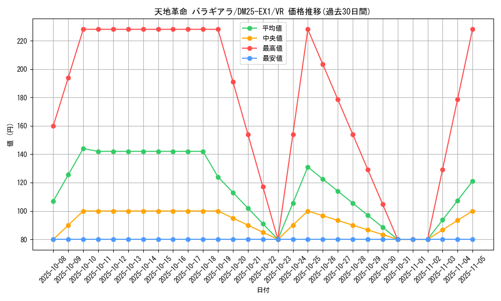 card_59196_series_65387_rarity_101809_graph