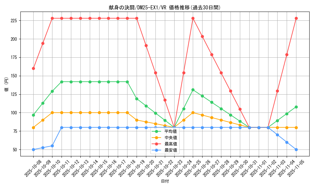 card_59198_series_65387_rarity_101809_graph