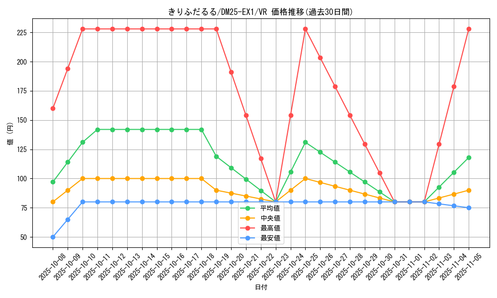 card_59199_series_65387_rarity_101809_graph