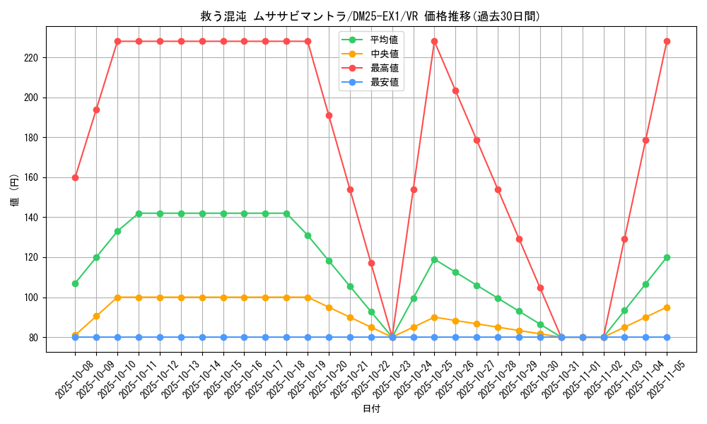 card_59200_series_65387_rarity_101809_graph