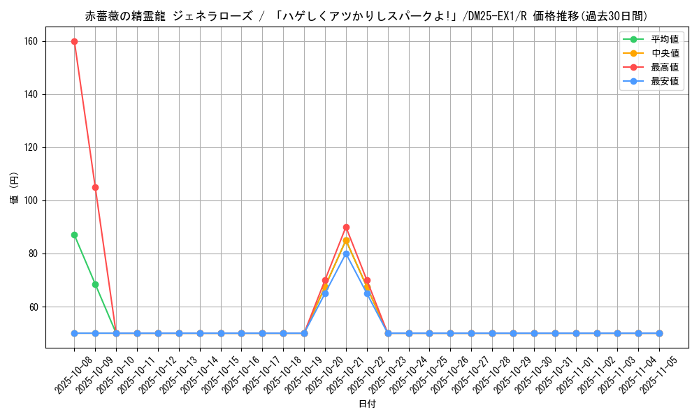 card_59202_series_65387_rarity_101829_graph