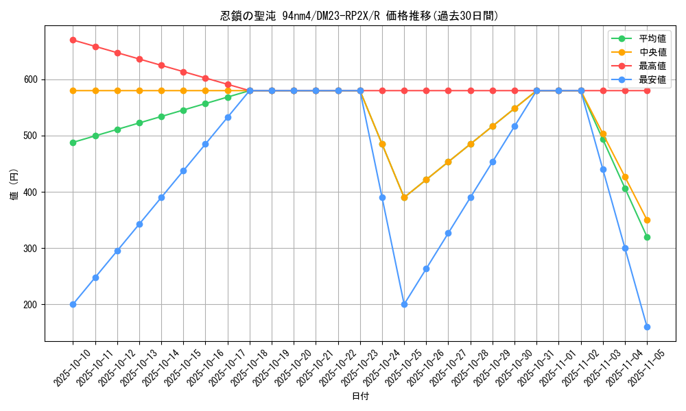 card_59203_series_65405_rarity_101829_graph