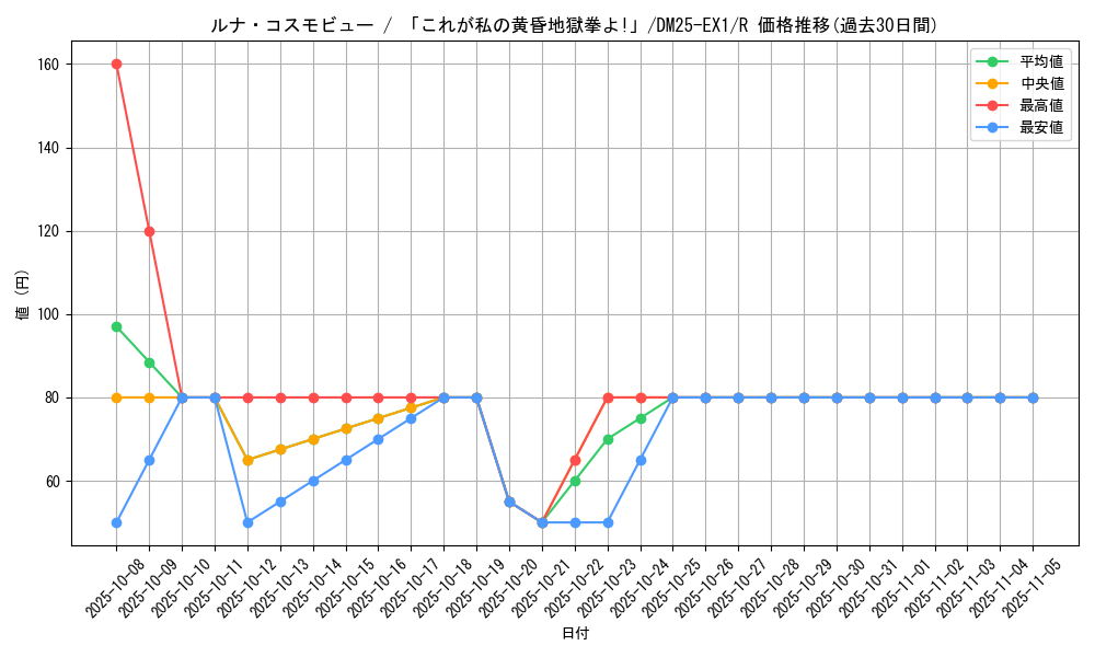 card_59206_series_65387_rarity_101829_graph