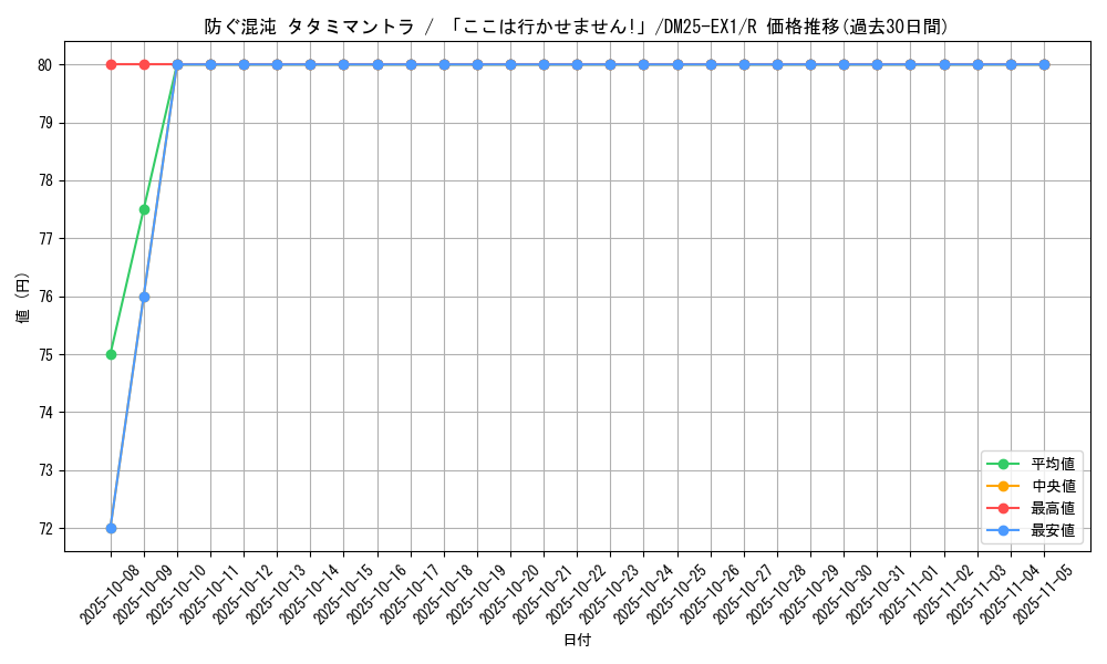 card_59209_series_65387_rarity_101829_graph