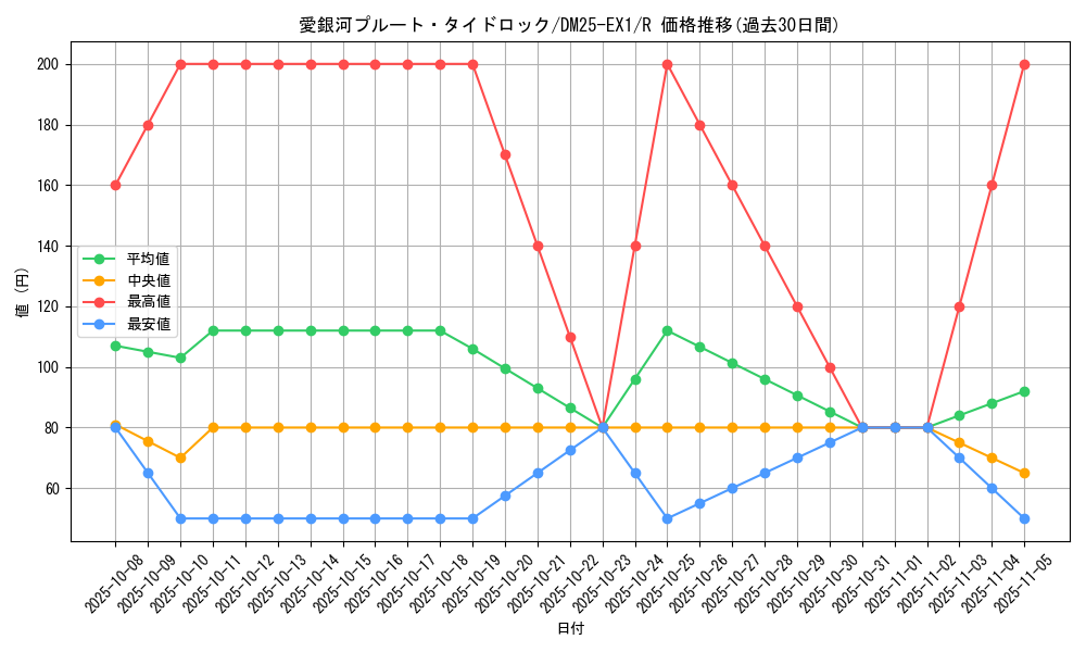 card_59210_series_65387_rarity_101829_graph