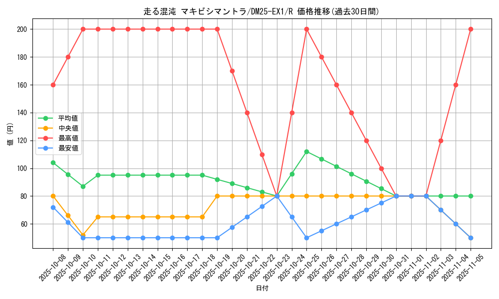 card_59211_series_65387_rarity_101829_graph