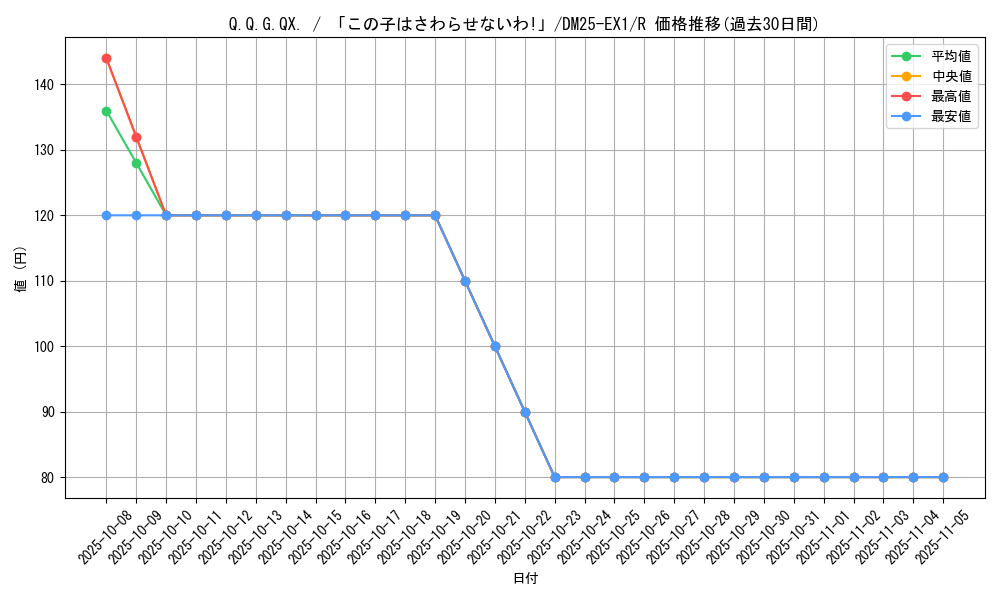 card_59215_series_65387_rarity_101829_graph