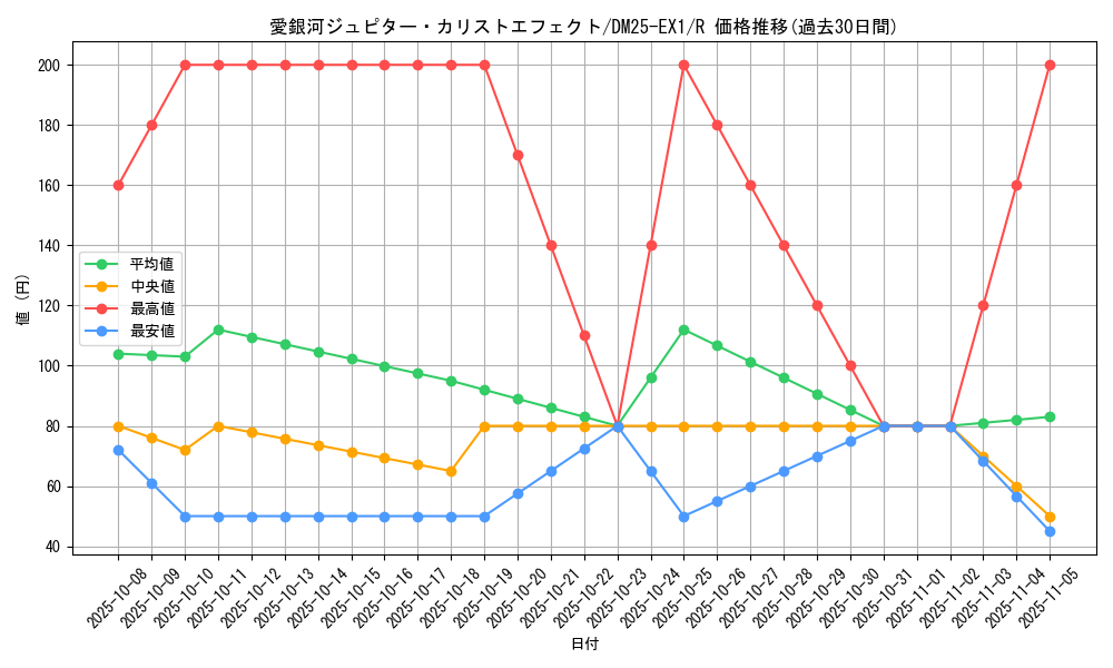 card_59216_series_65387_rarity_101829_graph