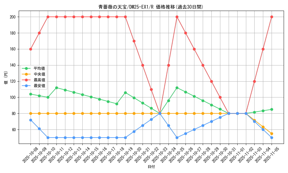 card_59217_series_65387_rarity_101829_graph