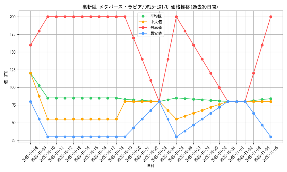 card_59228_series_65387_rarity_101855_graph