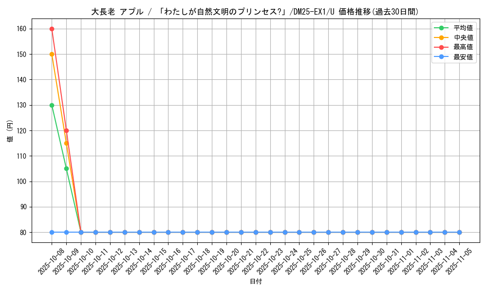 card_59229_series_65387_rarity_101855_graph