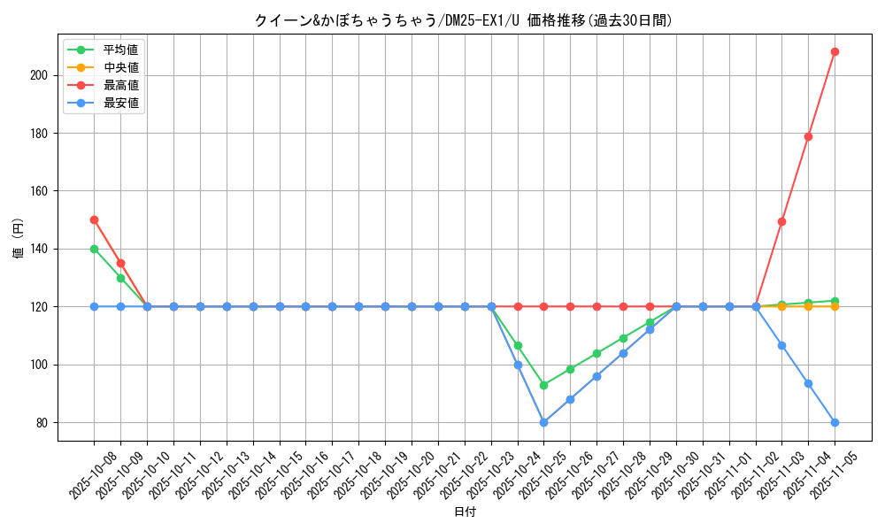 card_59231_series_65387_rarity_101855_graph