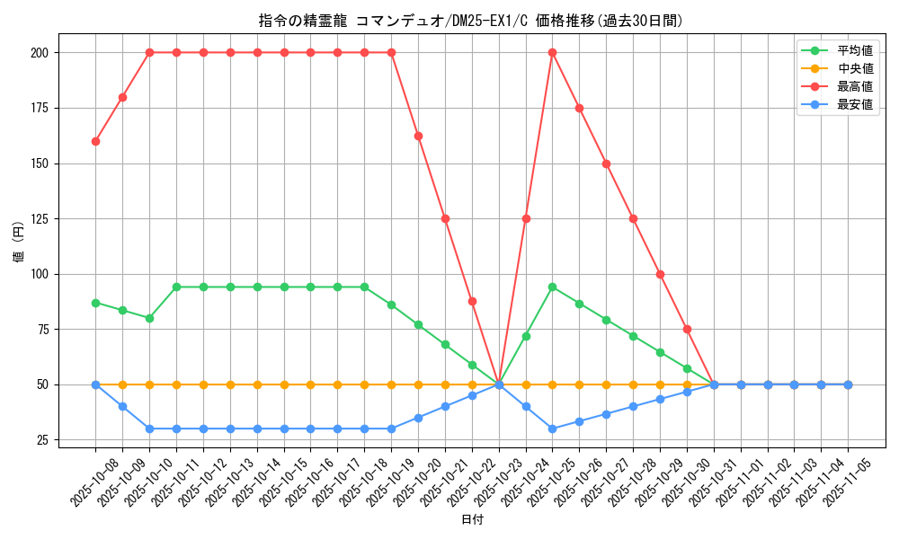 card_59236_series_65387_rarity_101888_graph