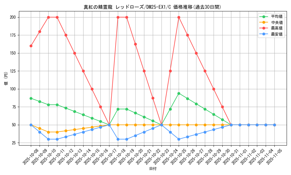 card_59237_series_65387_rarity_101888_graph