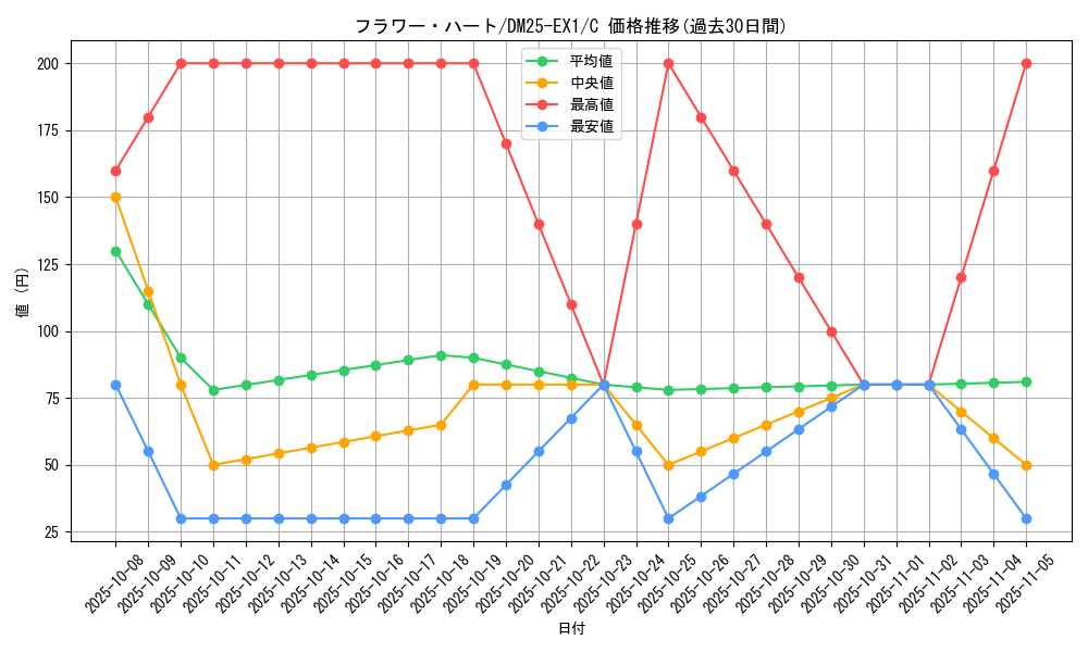 card_59246_series_65387_rarity_101888_graph