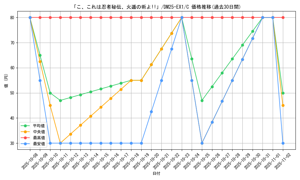 card_59247_series_65387_rarity_101888_graph