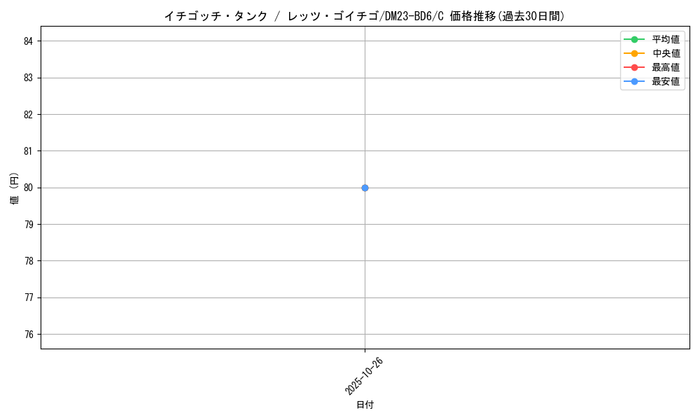 card_59249_series_65327_rarity_101888_graph