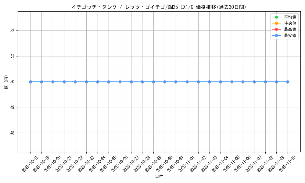 card_59249_series_65387_rarity_101888_graph