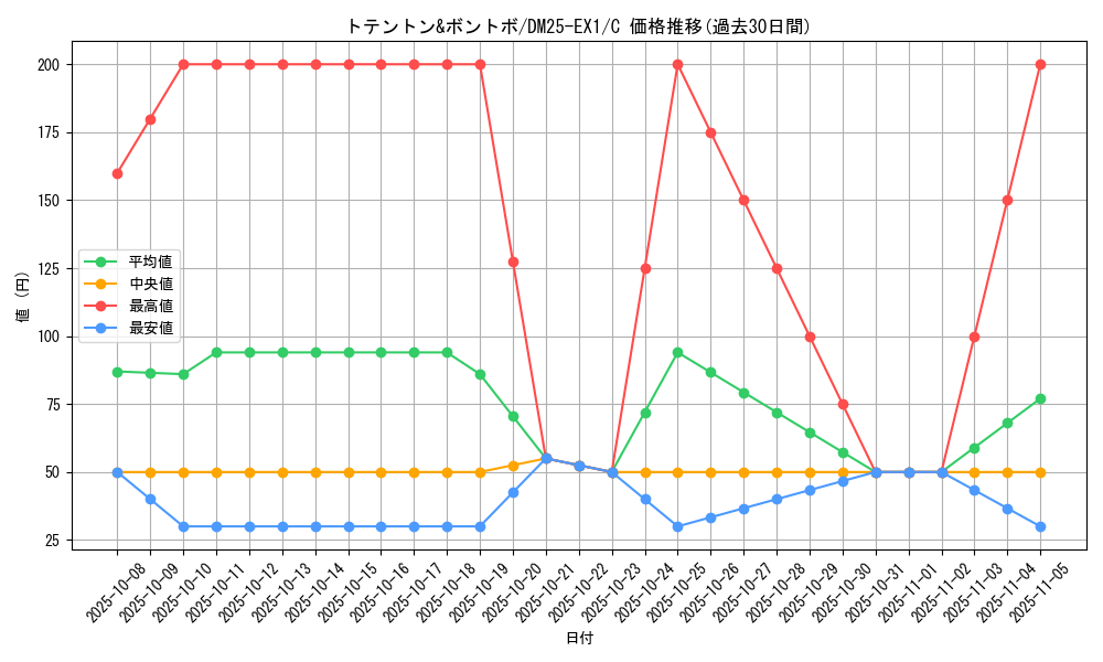 card_59251_series_65387_rarity_101888_graph