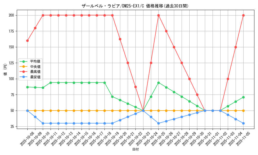 card_59252_series_65387_rarity_101888_graph