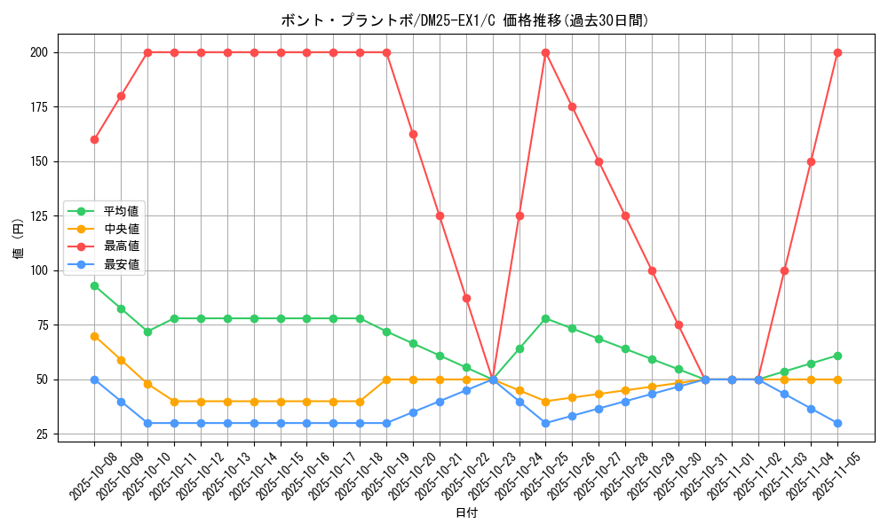 card_59253_series_65387_rarity_101888_graph