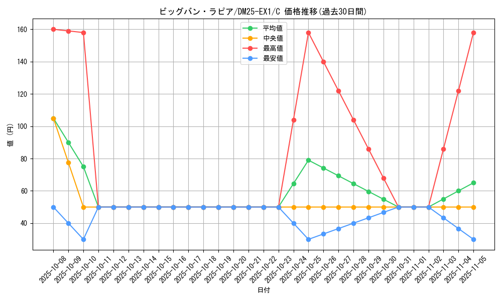 card_59255_series_65387_rarity_101888_graph