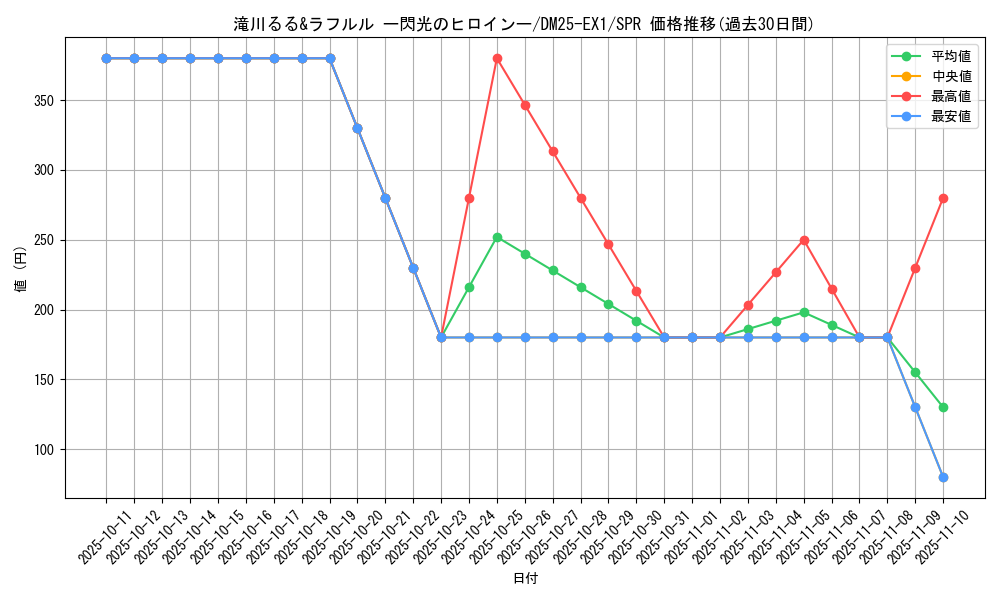 card_59256_series_65387_rarity_102091_graph
