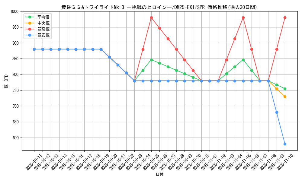 card_59257_series_65387_rarity_102091_graph