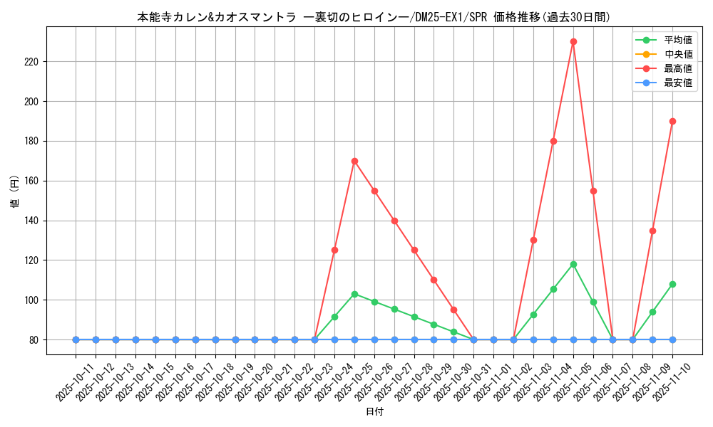 card_59258_series_65387_rarity_102091_graph