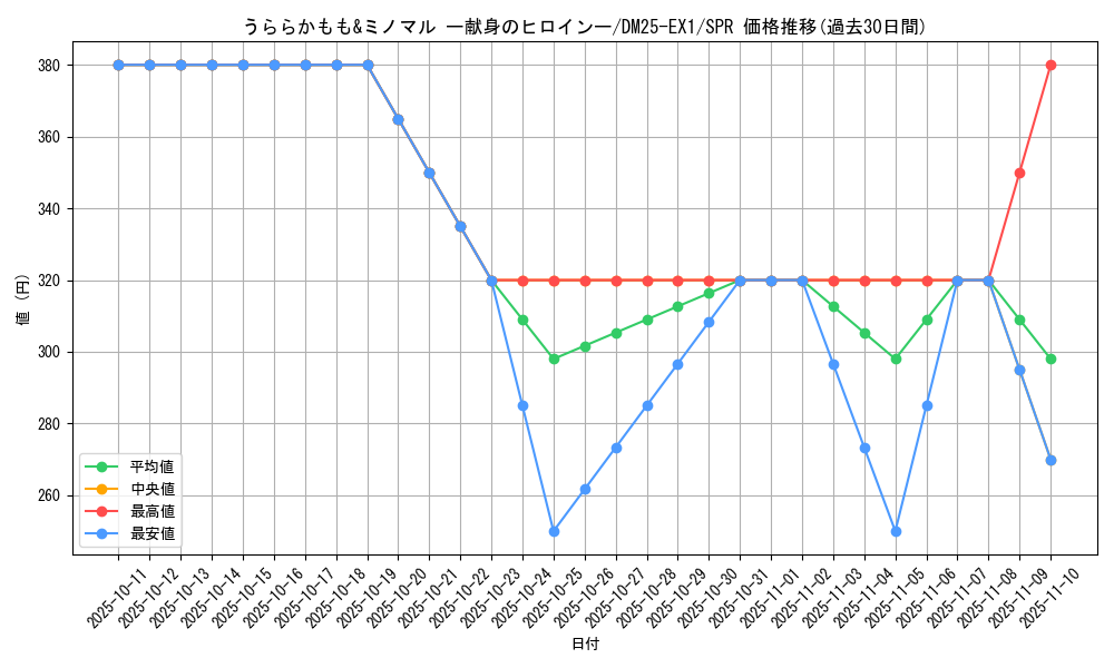 card_59259_series_65387_rarity_102091_graph