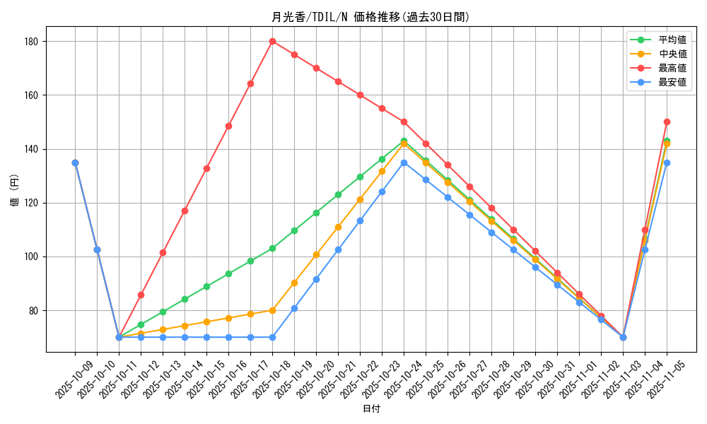 card_5925_series_13626_rarity_1_graph
