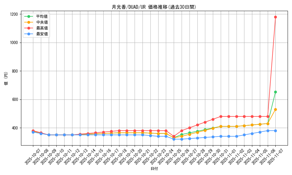 card_5925_series_4400_rarity_7_graph