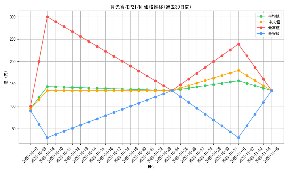 card_5925_series_9649_rarity_1_graph