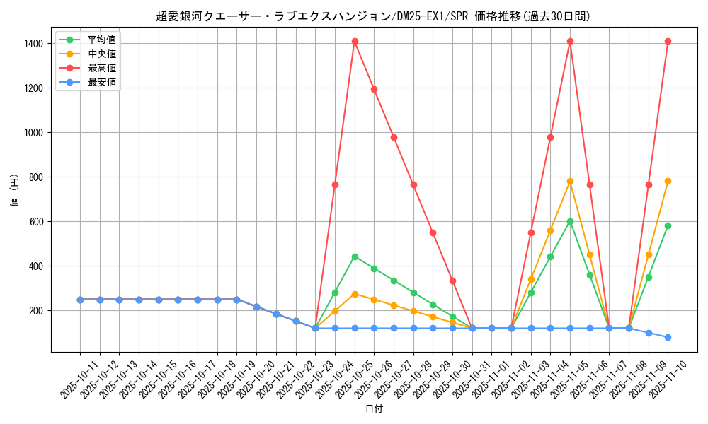 card_59260_series_65387_rarity_102091_graph