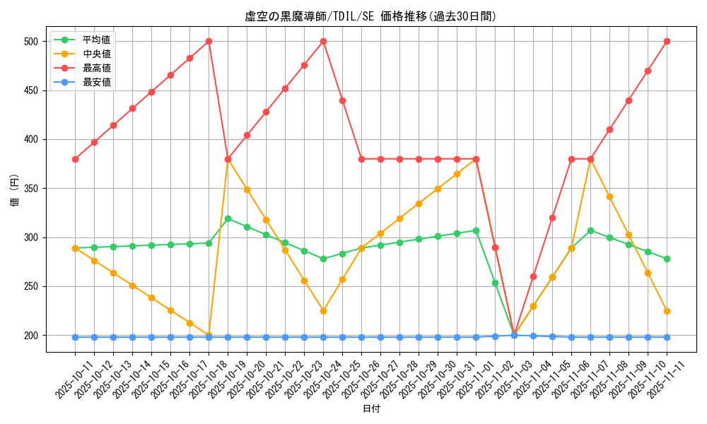 card_5926_series_13626_rarity_5_graph
