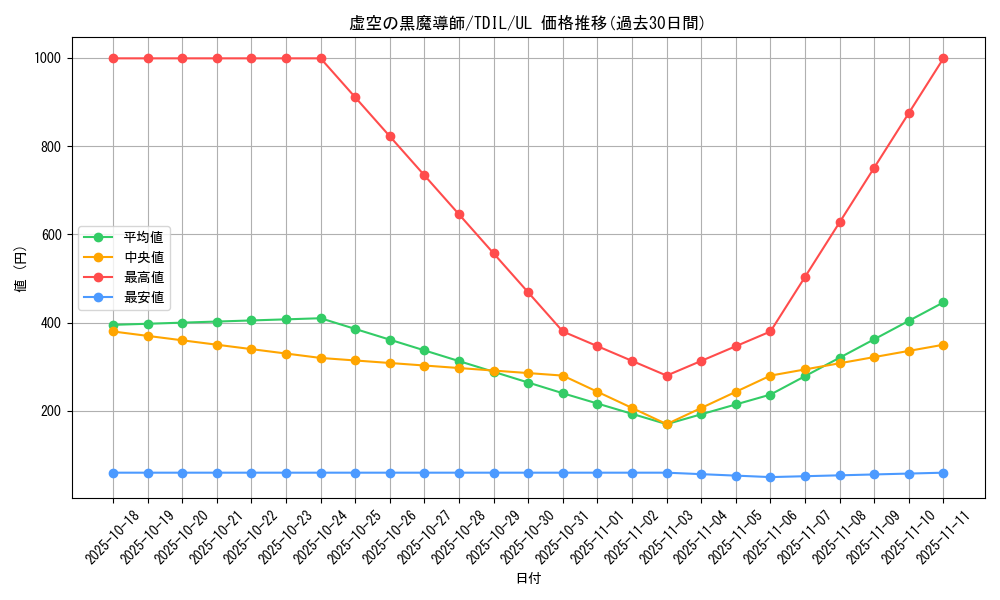card_5926_series_13626_rarity_77_graph