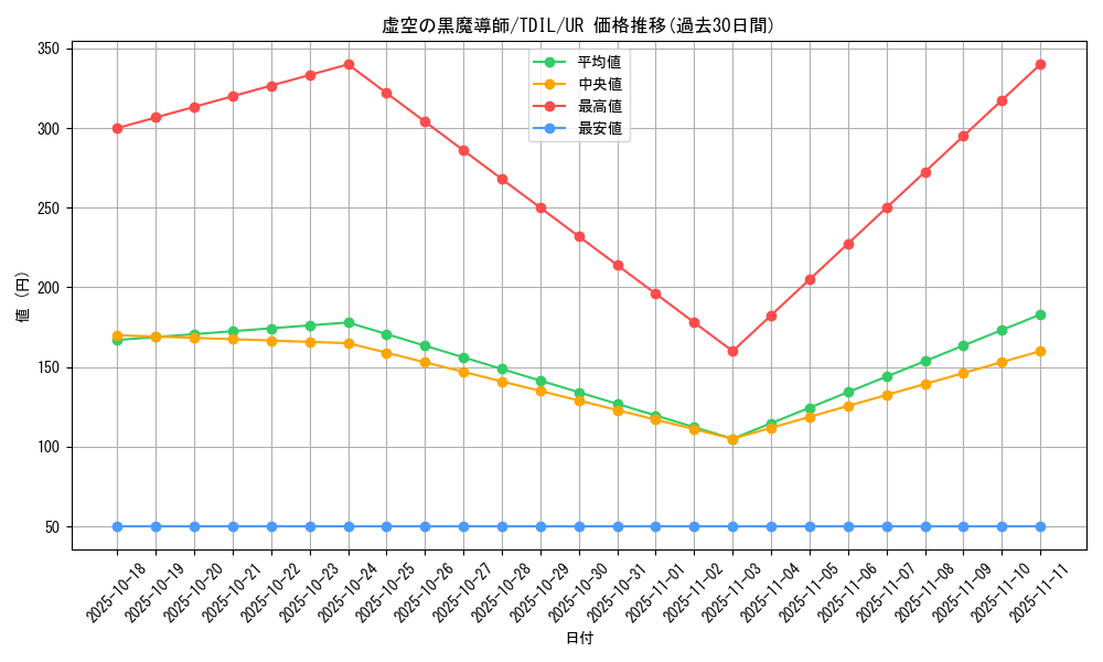 card_5926_series_13626_rarity_7_graph