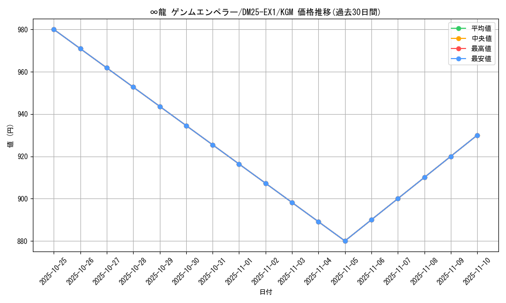 card_59271_series_65387_rarity_102106_graph