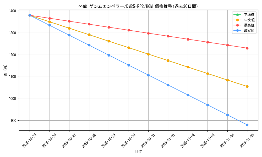 card_59271_series_65388_rarity_102106_graph