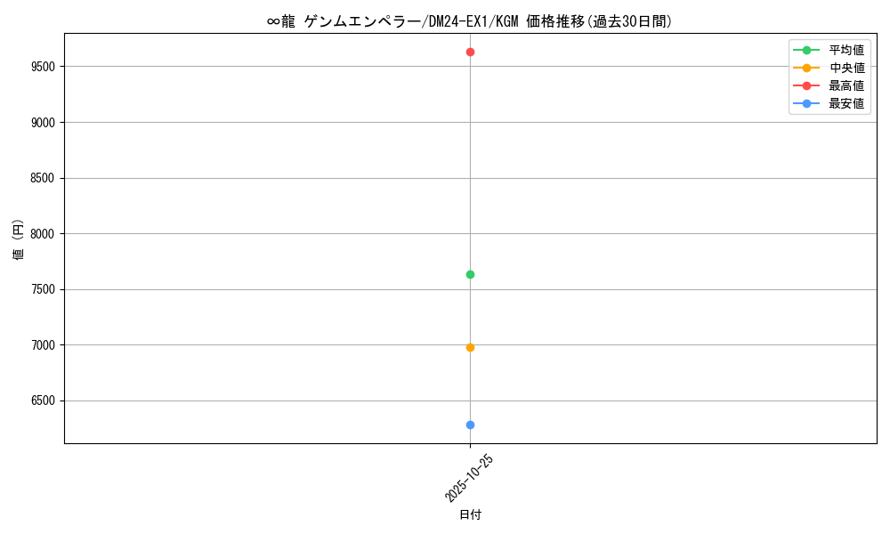 card_59271_series_65395_rarity_102106_graph