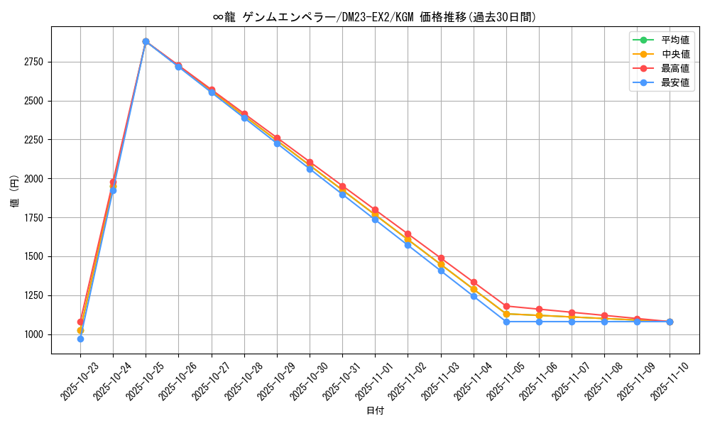 card_59271_series_65401_rarity_102106_graph