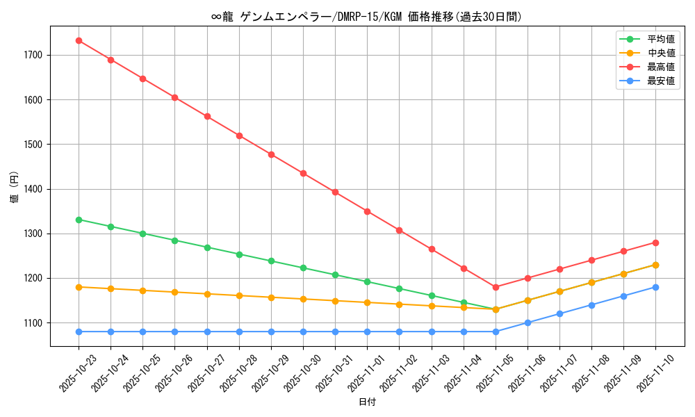 card_59271_series_65426_rarity_102106_graph