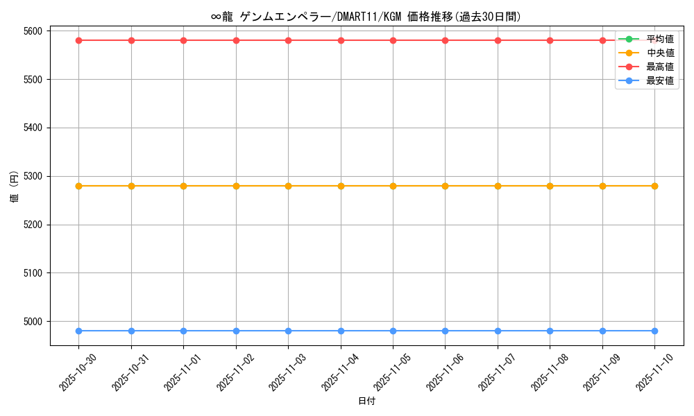 card_59271_series_74739_rarity_102106_graph