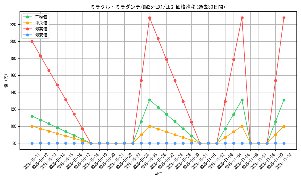 card_59272_series_65387_rarity_102107_graph