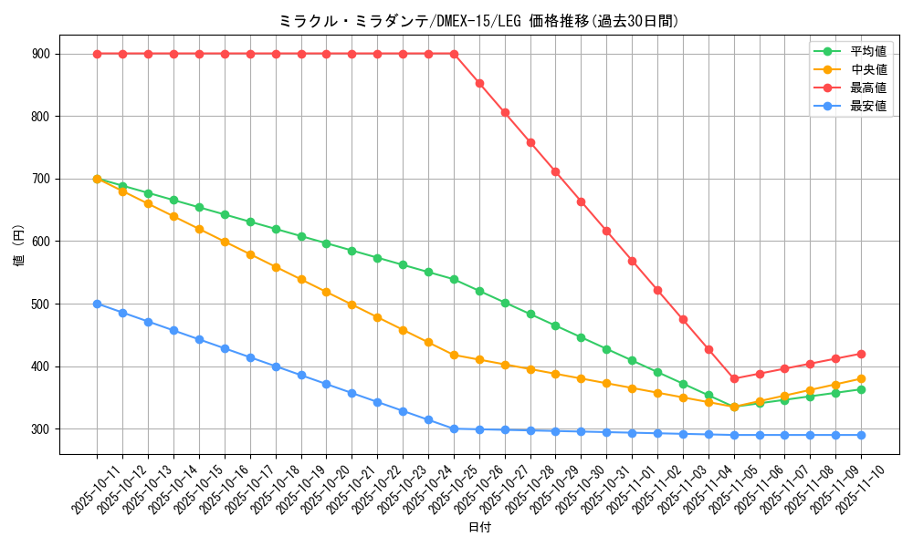 card_59272_series_65421_rarity_102107_graph