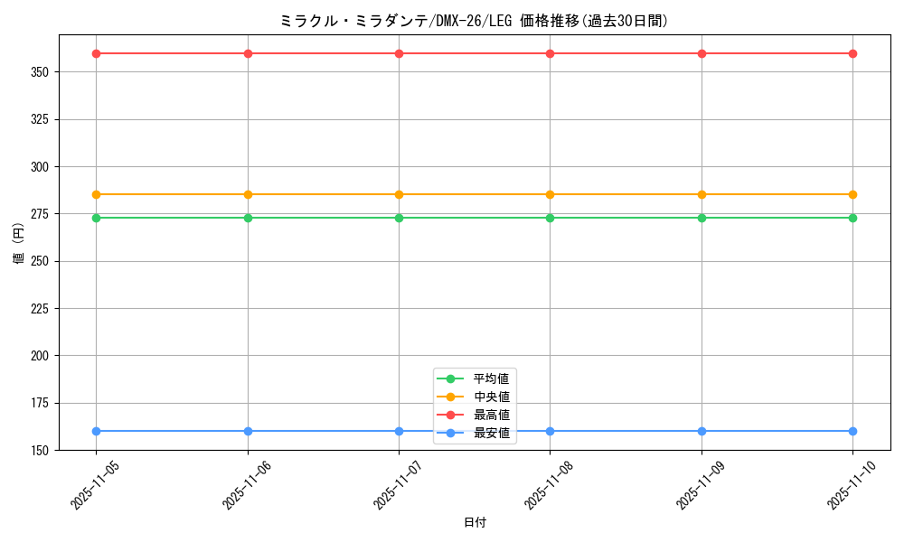 card_59272_series_65454_rarity_102107_graph